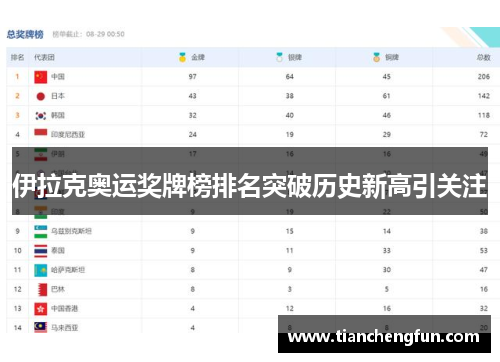 伊拉克奥运奖牌榜排名突破历史新高引关注