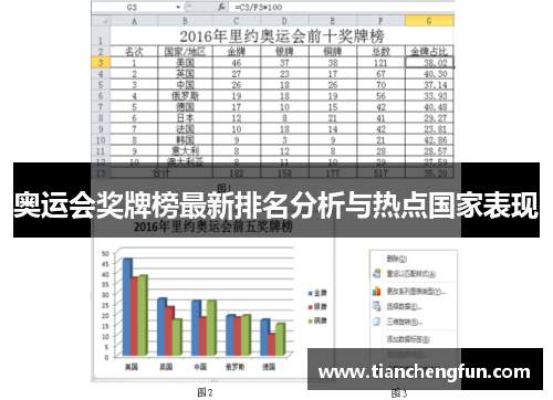 奥运会奖牌榜最新排名分析与热点国家表现